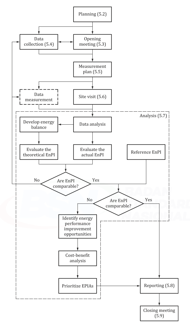Man Using Measuring Tape in Factory Setting Man Using Measuring Tape in Factory Setting